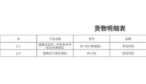 我司中标PF-300便携式非甲烷总烃测量仪、PB-350便携式气相色谱仪